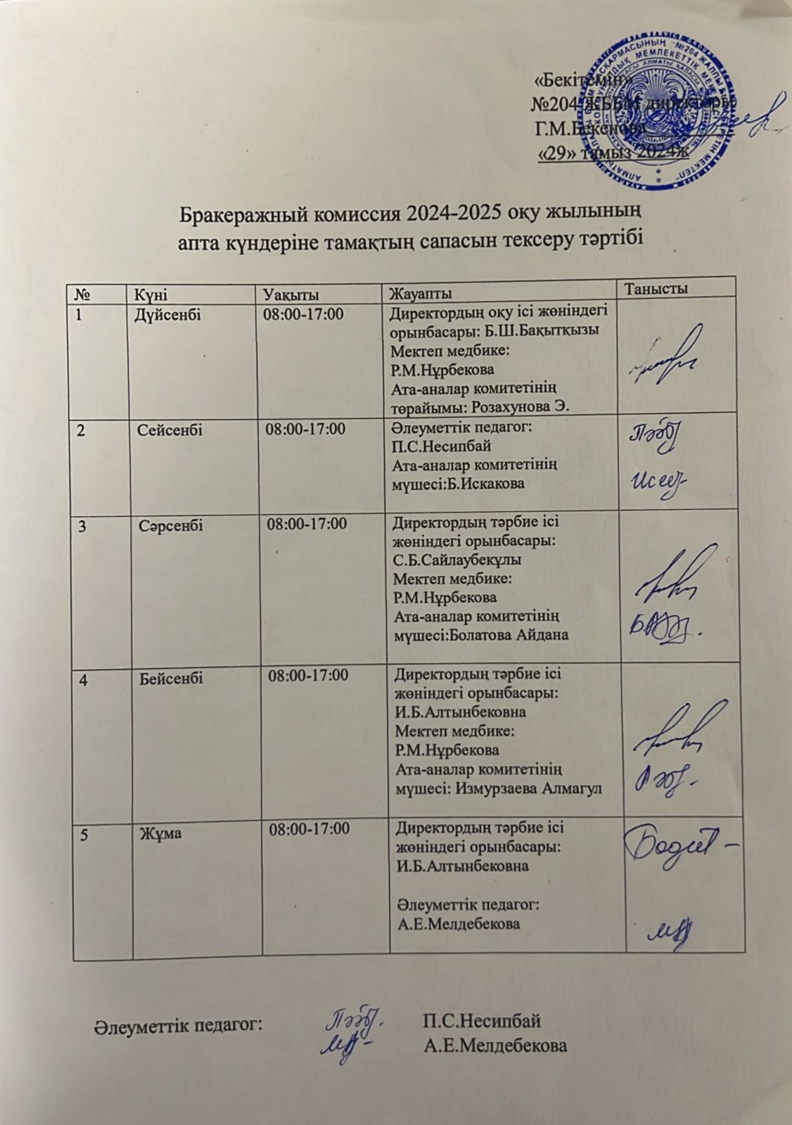 Бракеражный комиссияның 2024-2025 оқу жылының апта күндеріне тамақтың сапасын тексеру