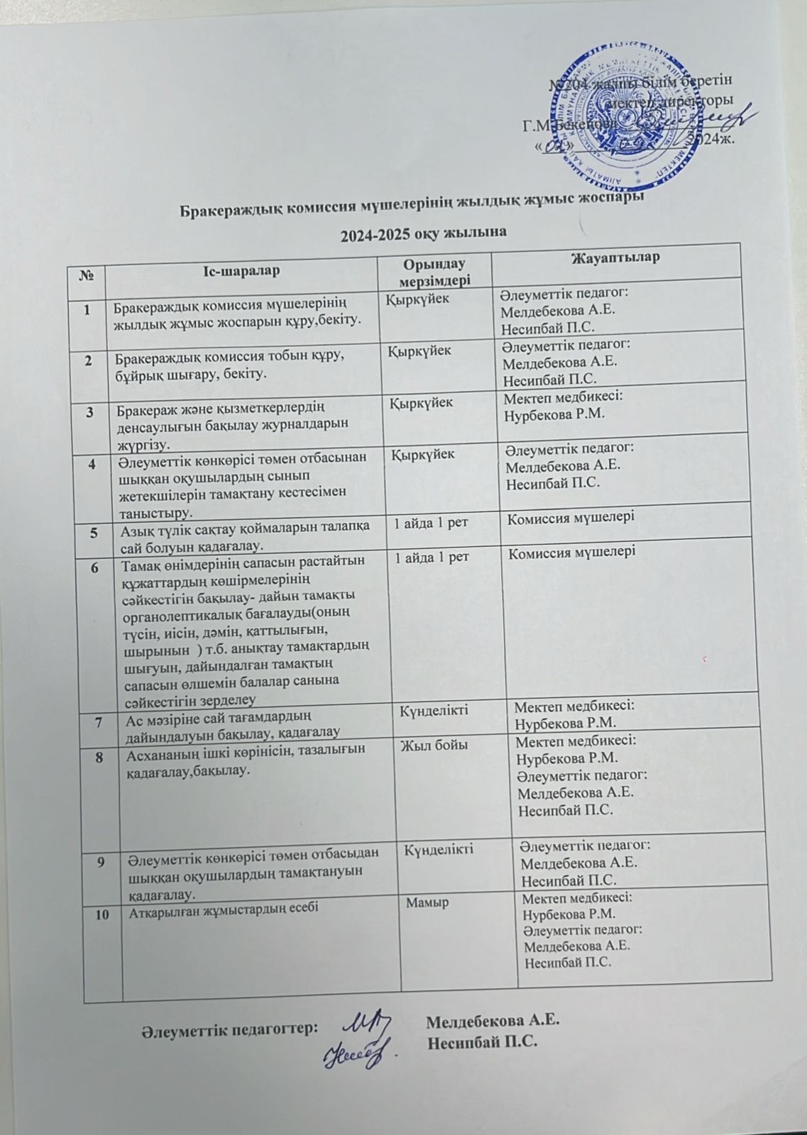 Бракераждық комиссия мүшелерінің жылдық жұмыс жоспары.  2024-2025 оқу жылы