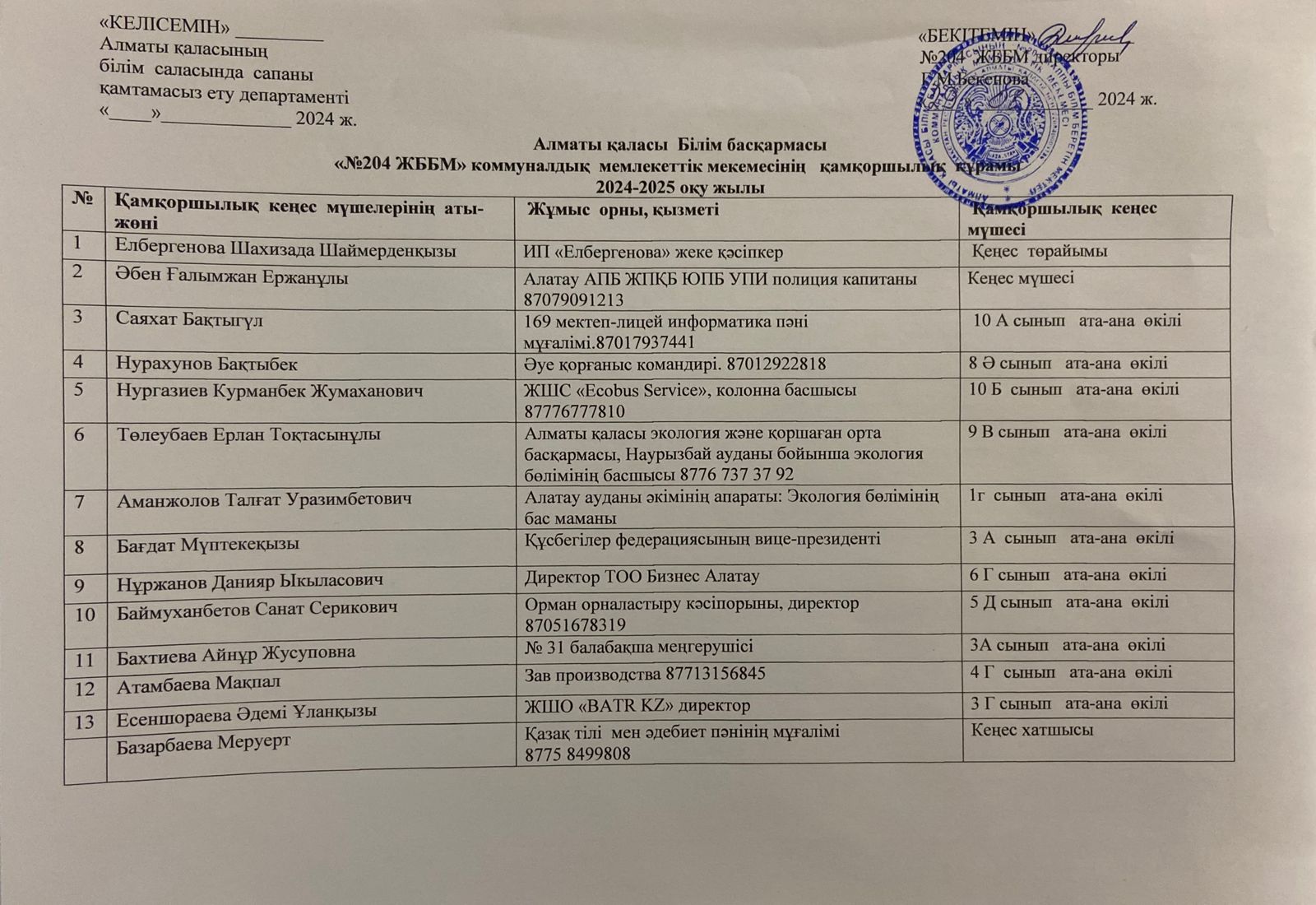 Алматы қаласы Білім басқармасы "№204 ЖББМ" коммуналдық мемлекеттік мекемесінің қамқоршылық құрамы