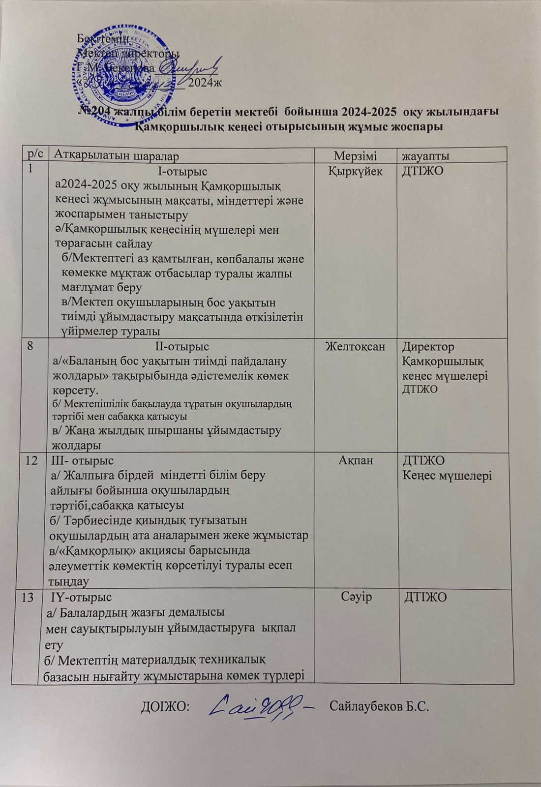 №204 жалпы білім беретін мектебі бойынша 2024-2025 оқу жылындағы Қамқоршылық кеңесі отырысының жұмыс жоспары