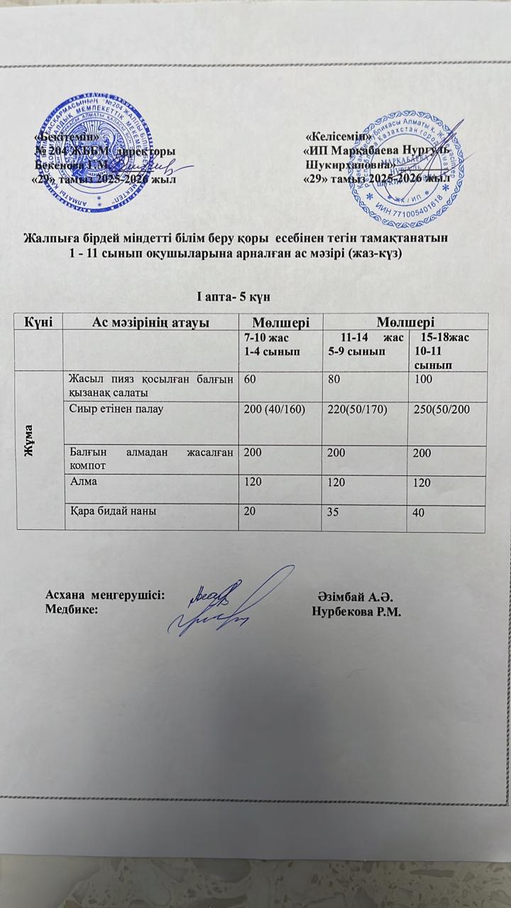Ас мәзірі І апта-5 күн