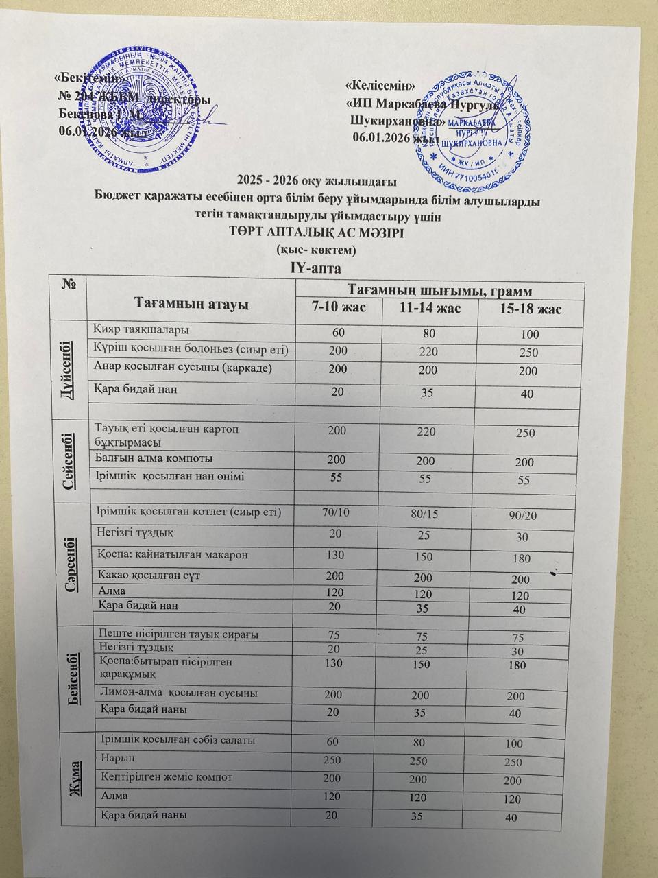 Ас мәзірі IVапта-5 күн