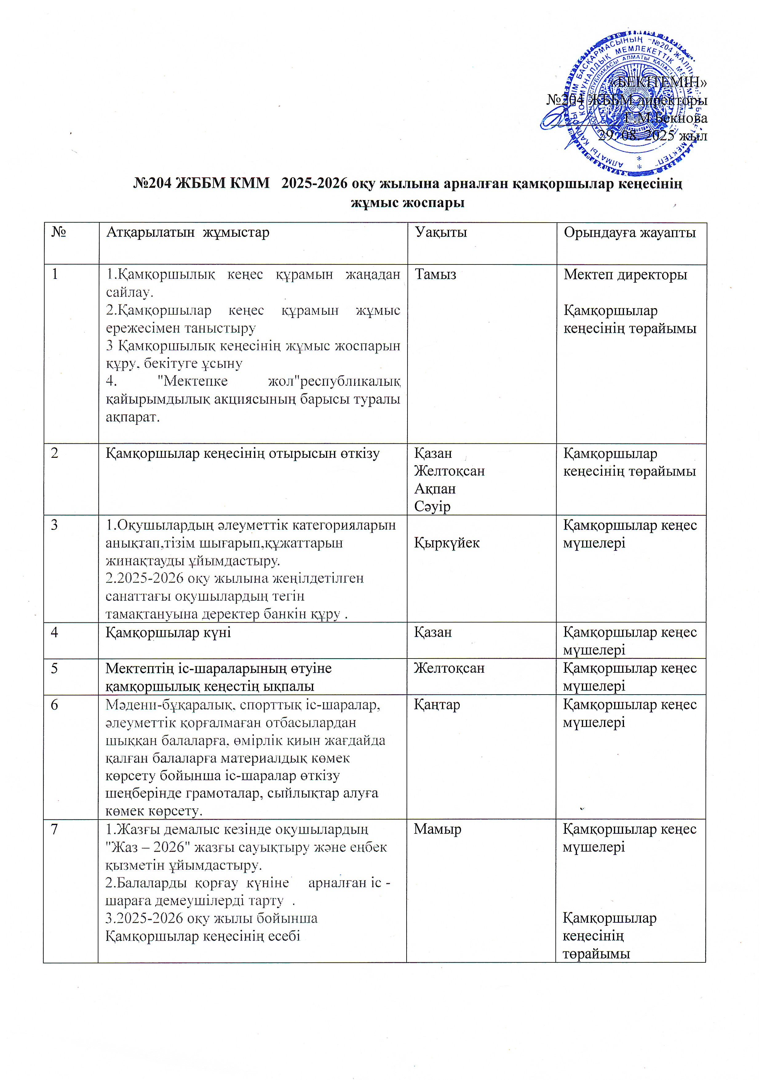 №204 ЖББМ 2025-2026 оқу жылына арналған қамқоршылық кеңесінің  жұмыс жоспары